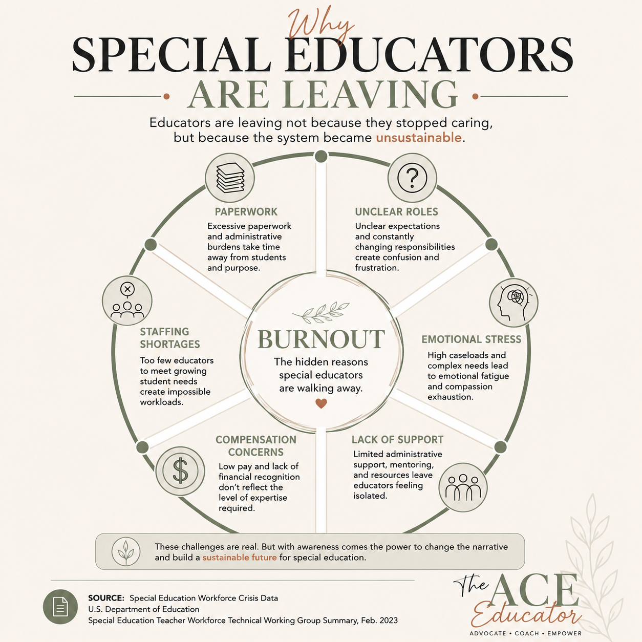 Educator burnout cycle visual