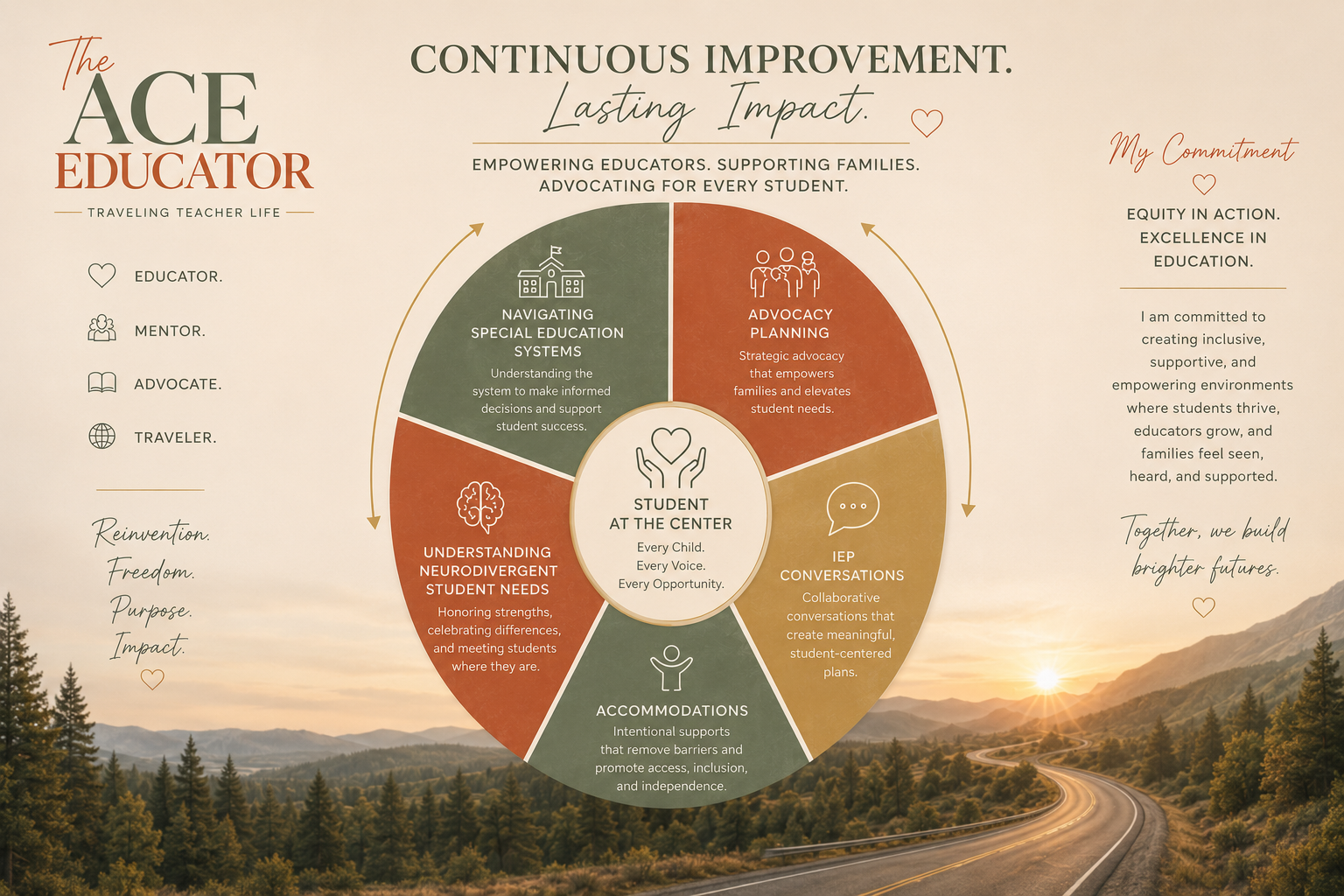 Pathway representing professional growth and education planning